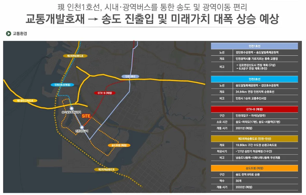 송도 월드메르디앙 교통인프라